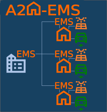 A2H-EMS Topologie